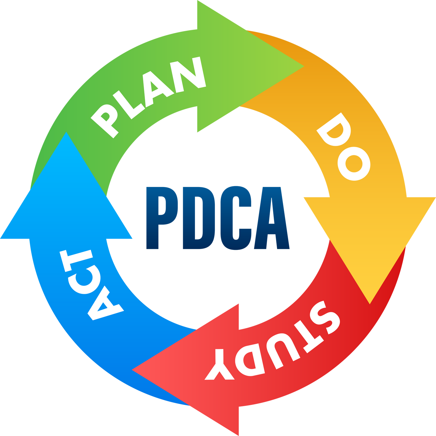 PDCA - Plan Do Check Act, quality cycle. Improvement tool. Vector stock illustration.